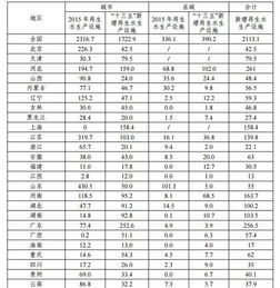 推動綠色發展，筑牢生態根基——對《“十三五”全國城鎮污水處理及再生利用設施建設規劃（征求意見稿）》的思考與展望